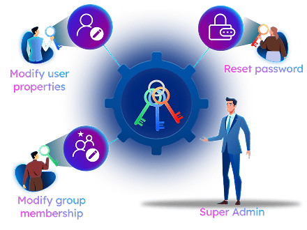 Assign delegation permissions to non admins